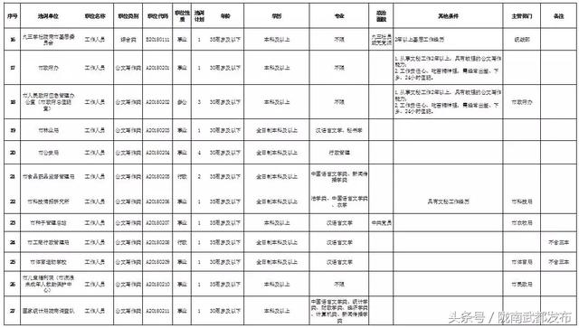 2018年陇南市市区人口_陇南市市区图片