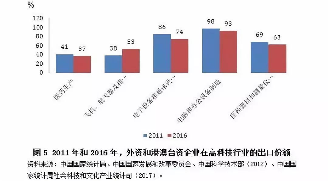 美国专家如何看待中国的高新技术产业(高新技术企业)