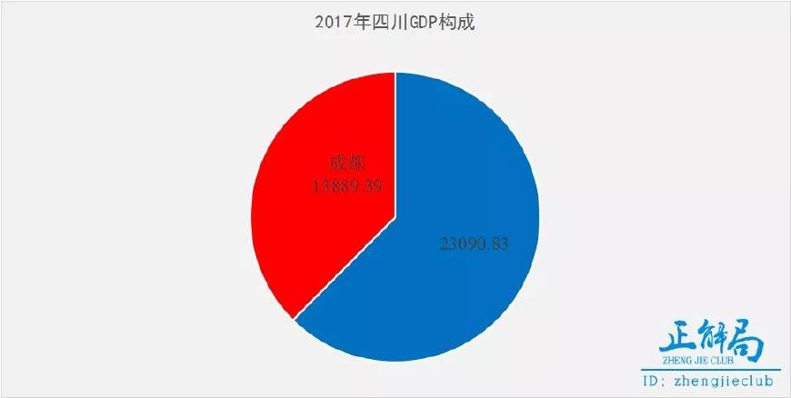 2017年四川省gdp_四川省各市gdp2020(3)