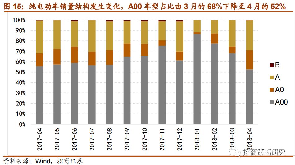 经济效益_... 生活垃圾处理经济效益分析