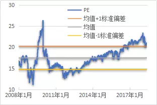 5月|未来投资市场展望