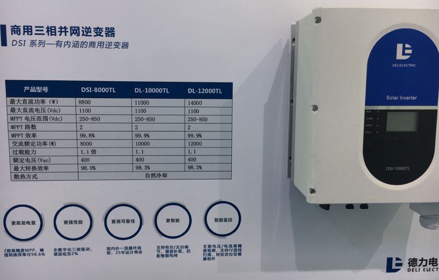 snec现场直击31家光伏逆变器企业新品大放送智能霸屏