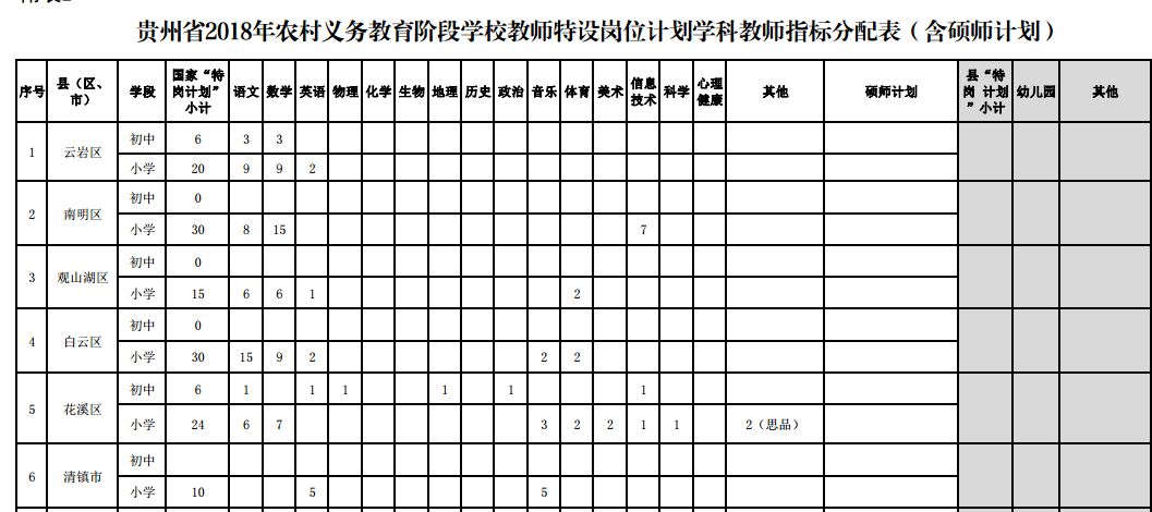 铜仁市多少人口_铜仁市总人口数是多少(3)