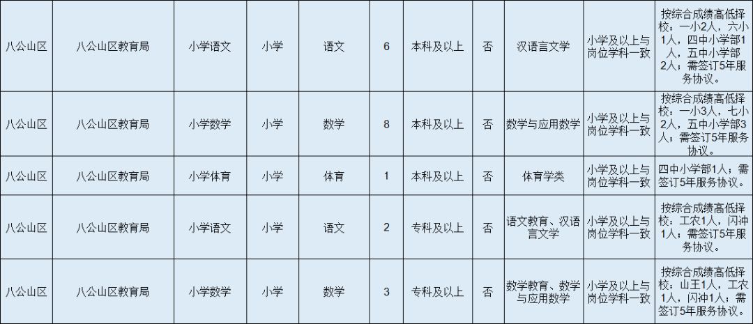 各省服役人口_中国各省人口分布图