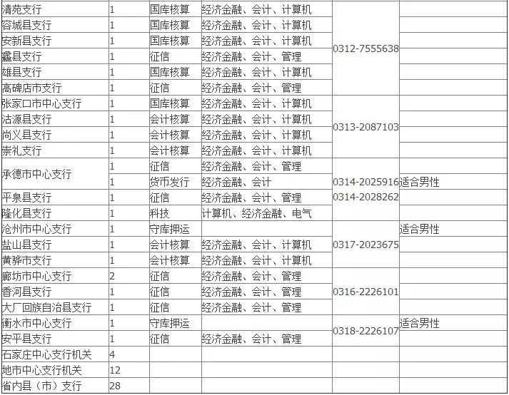 员工招聘表_员工应聘招聘表 员工应聘招聘表XLS表格下载 管理资源吧