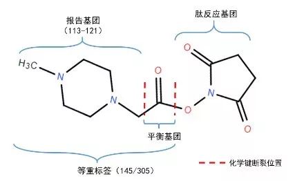 维生素e追奶的原理_用维生素e加牛奶可以抗氧化   将维生素e的胶囊挤破在   牛   奶中,然后均匀