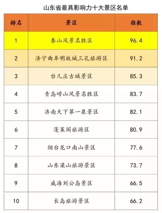 青岛市人口结构去哪里查_青岛市人口分布图