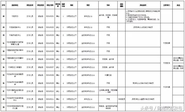 2018年陇南市市区人口_陇南市市区图片