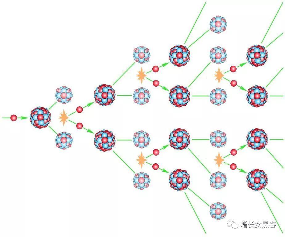 裂变式传播定义原理及方法论