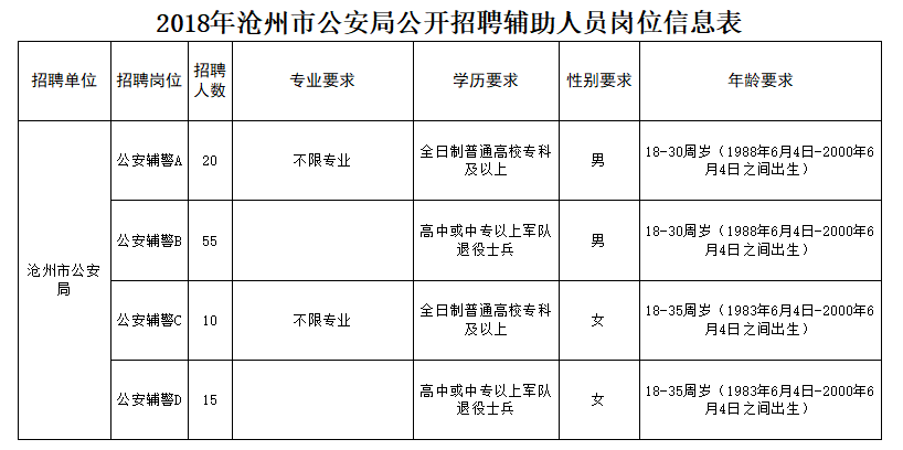 全国人口学历_这个证价值20多万,未来还将升值