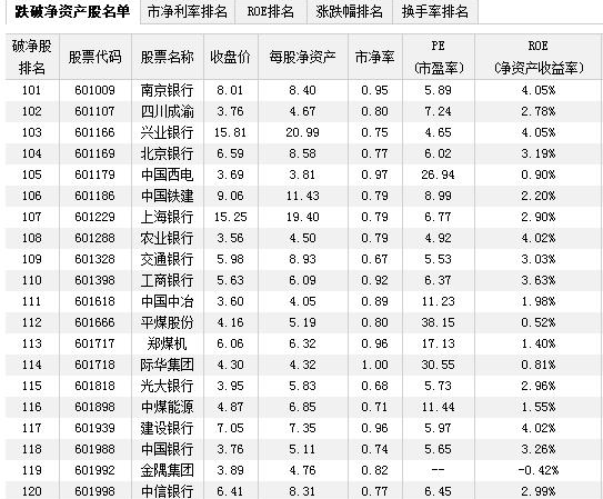 逾六成股跌破“2638点”，给外资捡了便宜？ 贷款 第1张