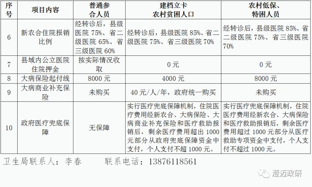 对建档立卡贫困村贫困户和贫困人口定期(3)