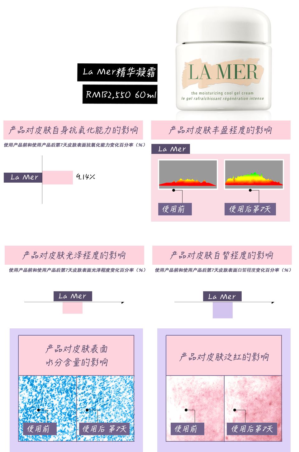 101款面霜里我pick了它们！轻奢面霜测评了解一下？(图5)