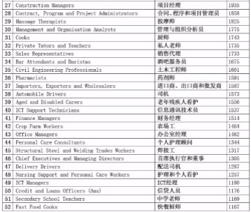 请问澳大利亚国家多少人口多少_澳大利亚人口分布图(2)