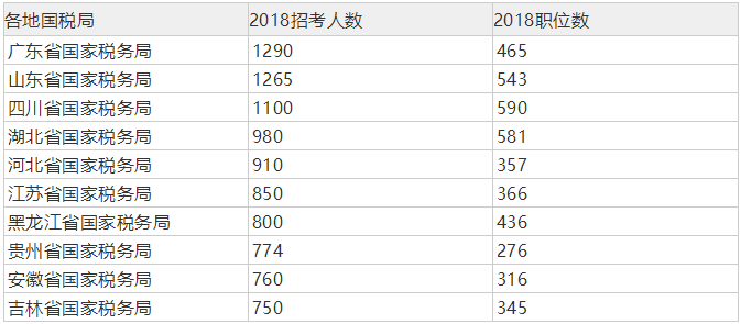 招聘数量_官方发布 可入编 安徽招3000人 要求是