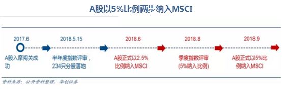 A股今天“入摩”，外资近期买入这些个股（附全部名单）