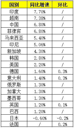 外国人评论各国第一季度gdp_美国GDP大幅萎缩 最差时刻还没到来 美国1季度GDP数据点评(2)