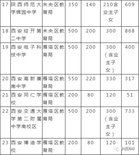 郴州各区县人口数量_郴州火车站图片(3)