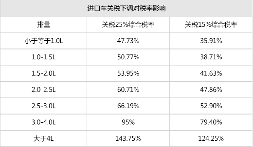 GDP进口可以重复计算吗_美国二季度GDP解读 哪些因素促进了GDP增长(2)