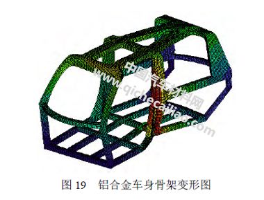 电动车轻量化复合材料车身骨架多尺度分析