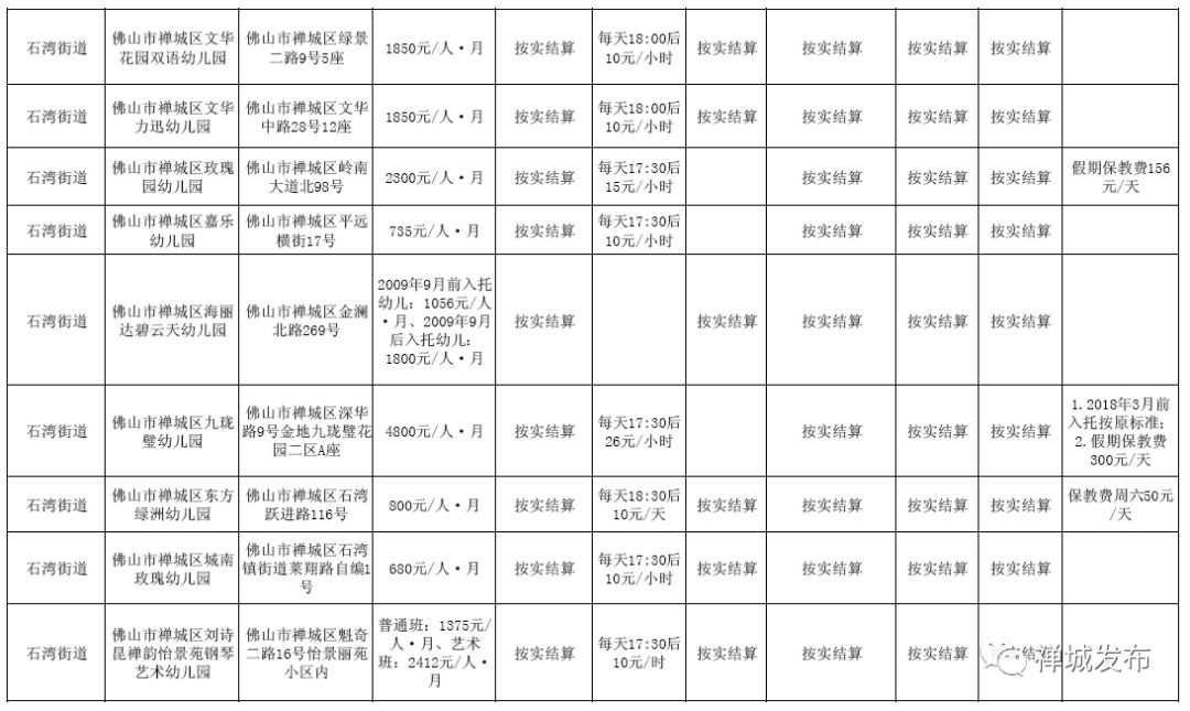 禅城民办幼儿园,民办学校最新收费标准公示!附:南海区