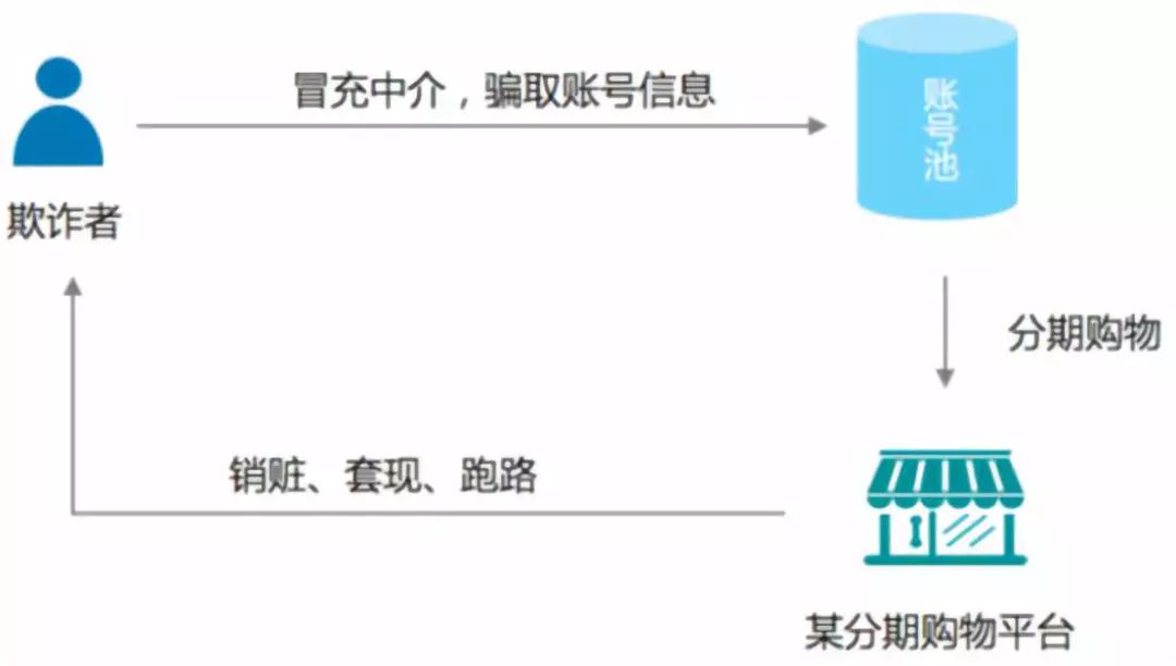 消费GDP的例子_GDP背后的故事 消费需求悄然转型