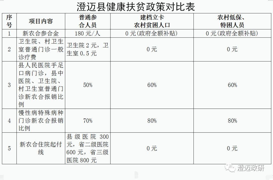 对建档立卡贫困村贫困户和贫困人口定期(3)