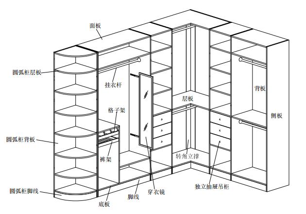 一波衣柜结构组合图，衣柜设计CAD图纸，选衣柜，必须有