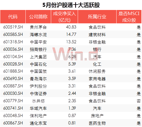 A股今天“入摩”，外资近期买入这些个股（附全部名单）