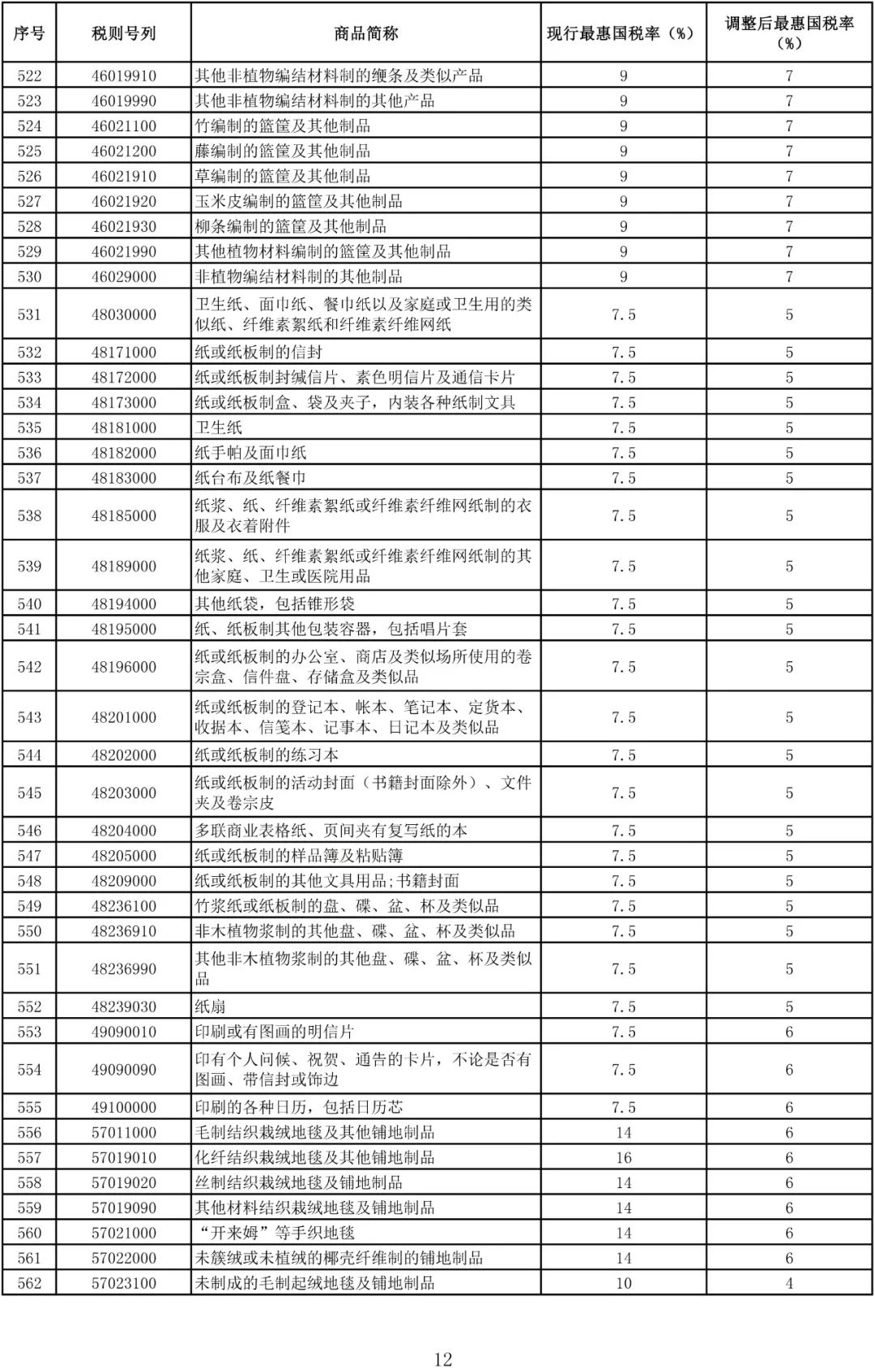 内衣进口关税税率_关税税率图片(3)