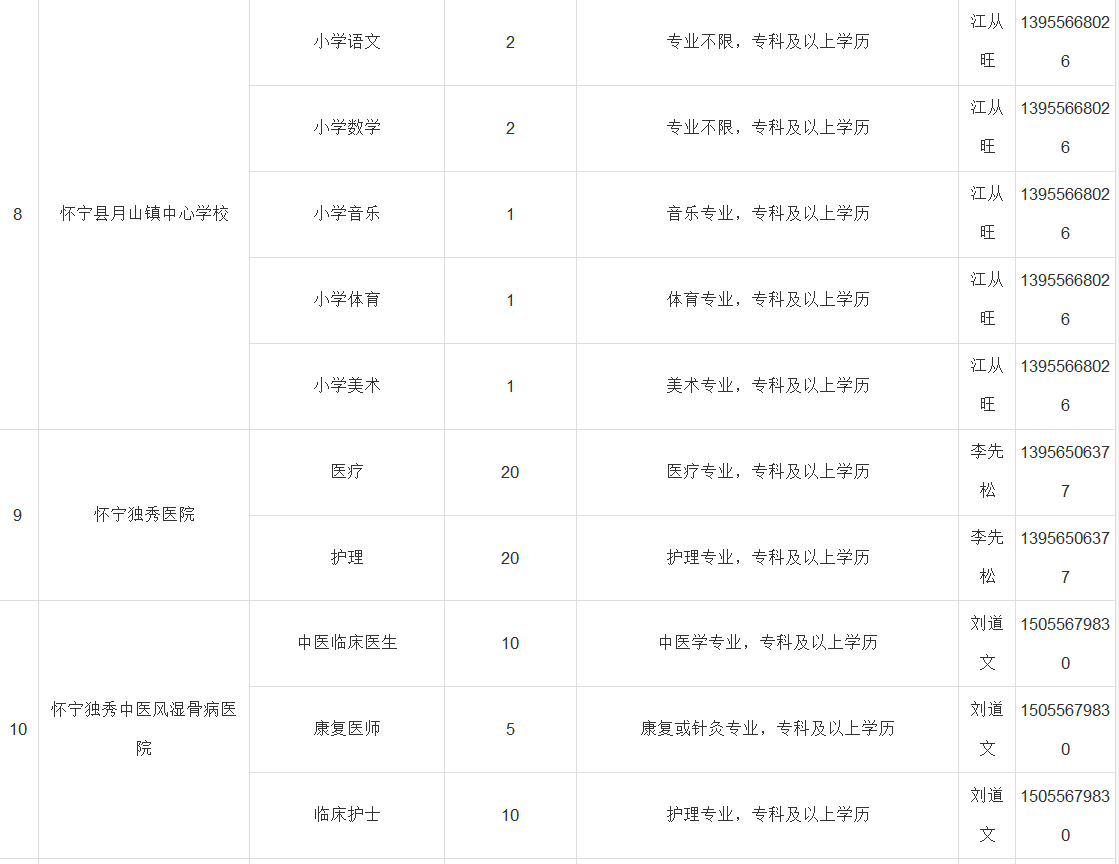 怀宁招聘网_怀宁人才网,怀宁招聘网,怀宁人才招聘网,怀宁人才市场(3)