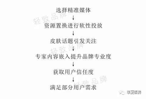 公关简谱_危机公关(3)