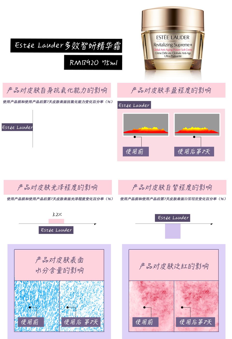 101款面霜里我pick了它们！轻奢面霜测评了解一下？(图4)