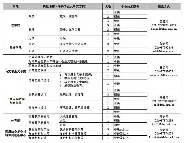 奉贤区人口多少_大浦东黄金三角区域,藏了个全新大盘(3)