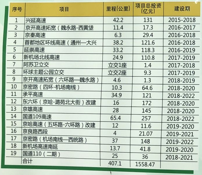 燕郊人口2_人口普查