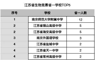 沭阳县外来人口数量_沭阳县地图(2)