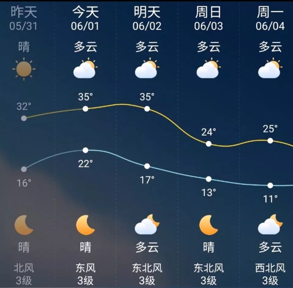 齐齐哈尔近日天气