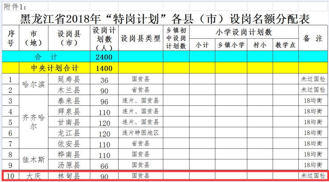 尚志招聘_2022年尚志市就业援助月专项招聘活动(5)