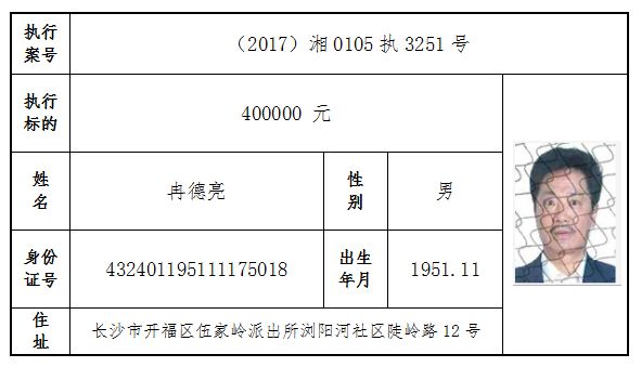 长沙市姓氏人口_长沙市人口统计图片(3)