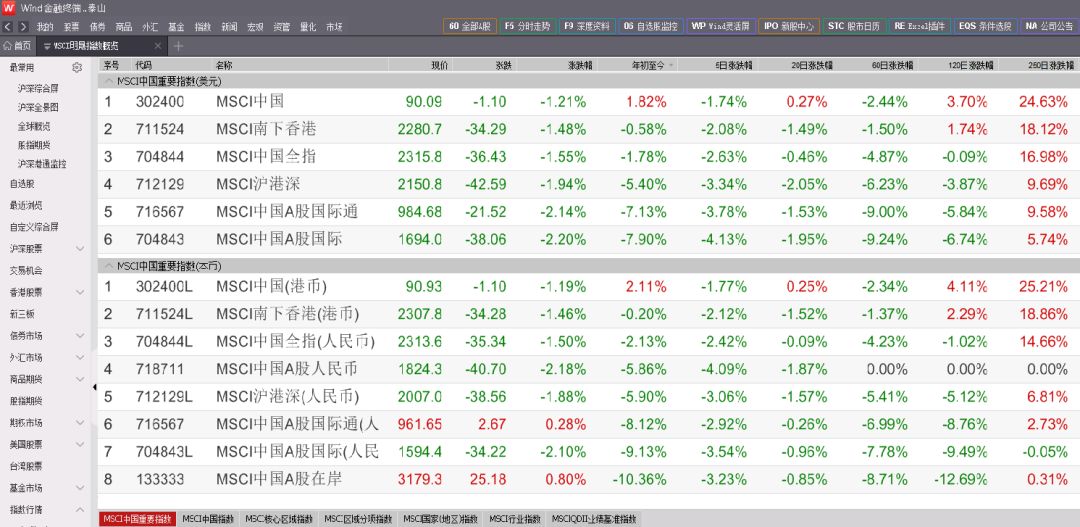 A股今天“入摩”，外资近期买入这些个股（附全部名单）