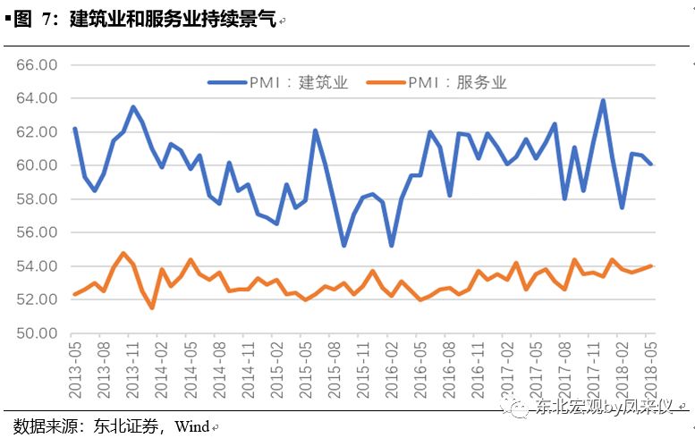 gdp和pmi超预期_超预期 3月PMI反弹 经济出现积极信号(2)