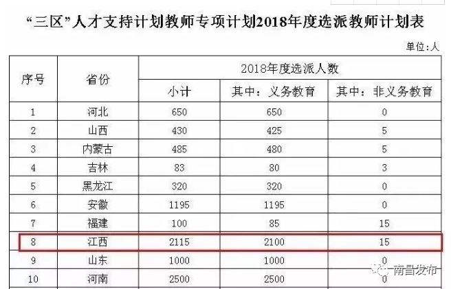 南昌一千万人口_南昌一环二环三环地图(3)