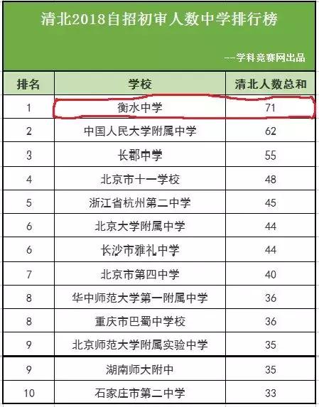 人口素质排名_人口十强城市 新格局 成都首破2000万,西安郑州晋级(3)