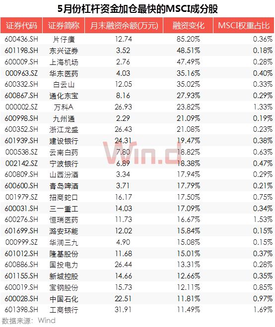 A股今天“入摩”，外资近期买入这些个股（附全部名单）