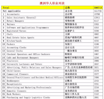 请问澳大利亚国家多少人口多少_澳大利亚人口分布图(2)