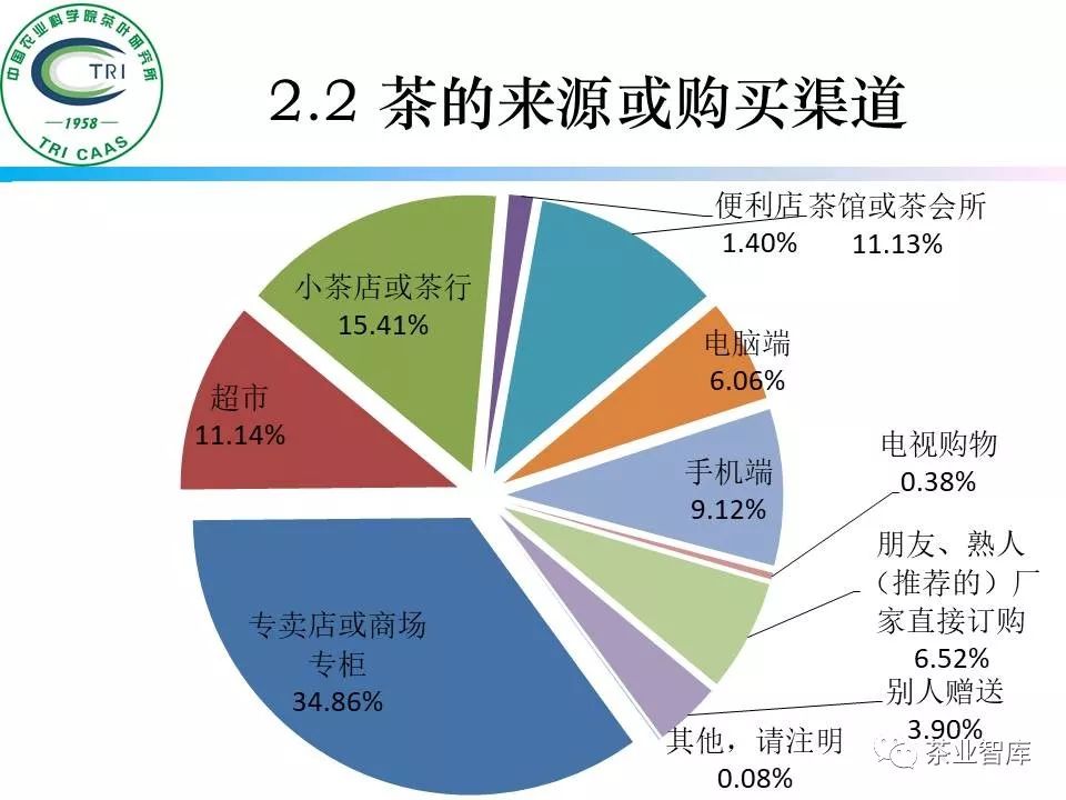 茶叶品牌化消费行为与营销策略