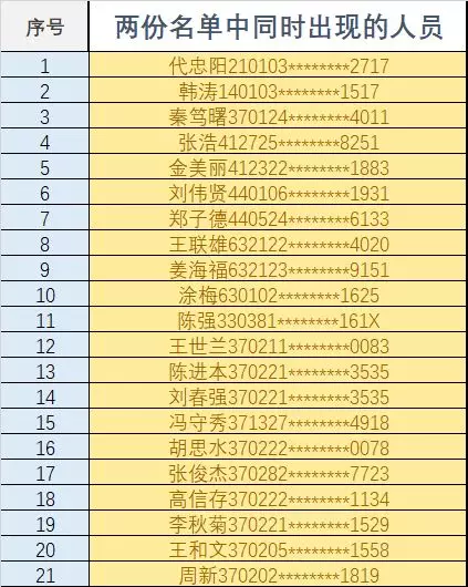 全国人口失信_失信人口身份证(3)