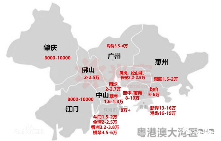 这是粤港澳大湾区各城市各板块的房价分布图▼