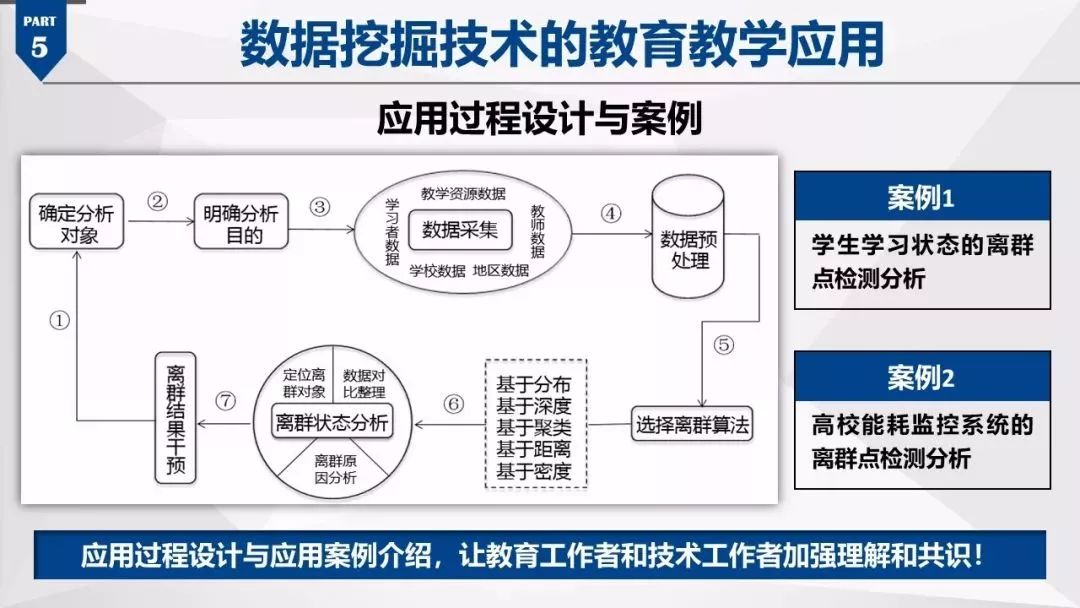 走向数据驱动的精准教学中国基础教育大数据发展蓝皮书20162017正式