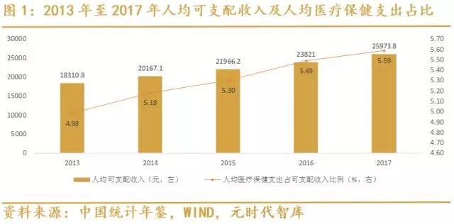 中国65岁以上人口比例_下表为 世界.中国.印度.德国人口年龄构成和抚养比统计